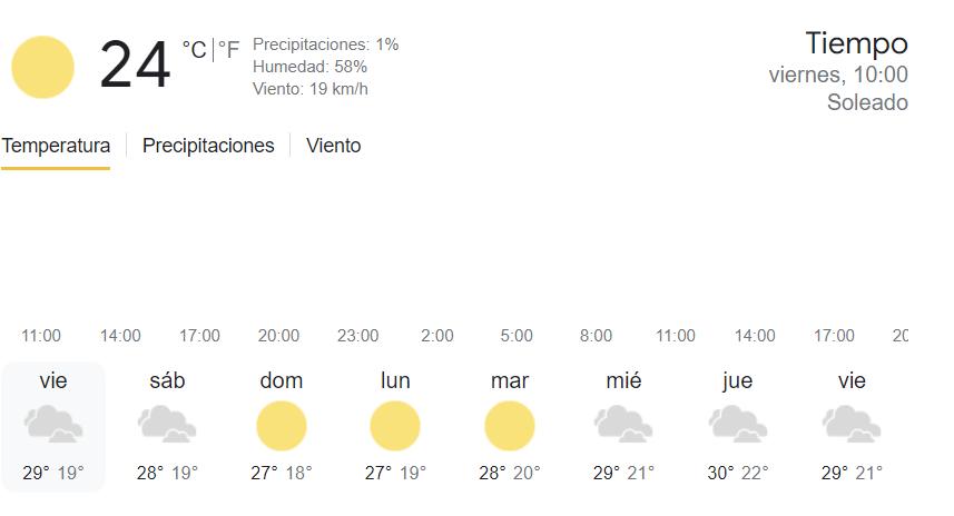 Potaje Meteorológico En Canarias Según El Pronóstico Del Tiempo De La ...