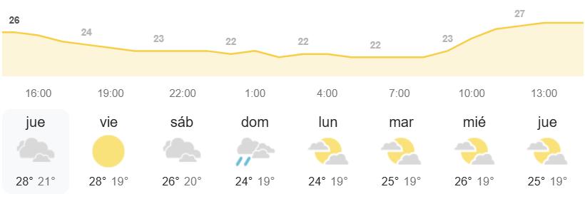 AEMET Canarias tiempo