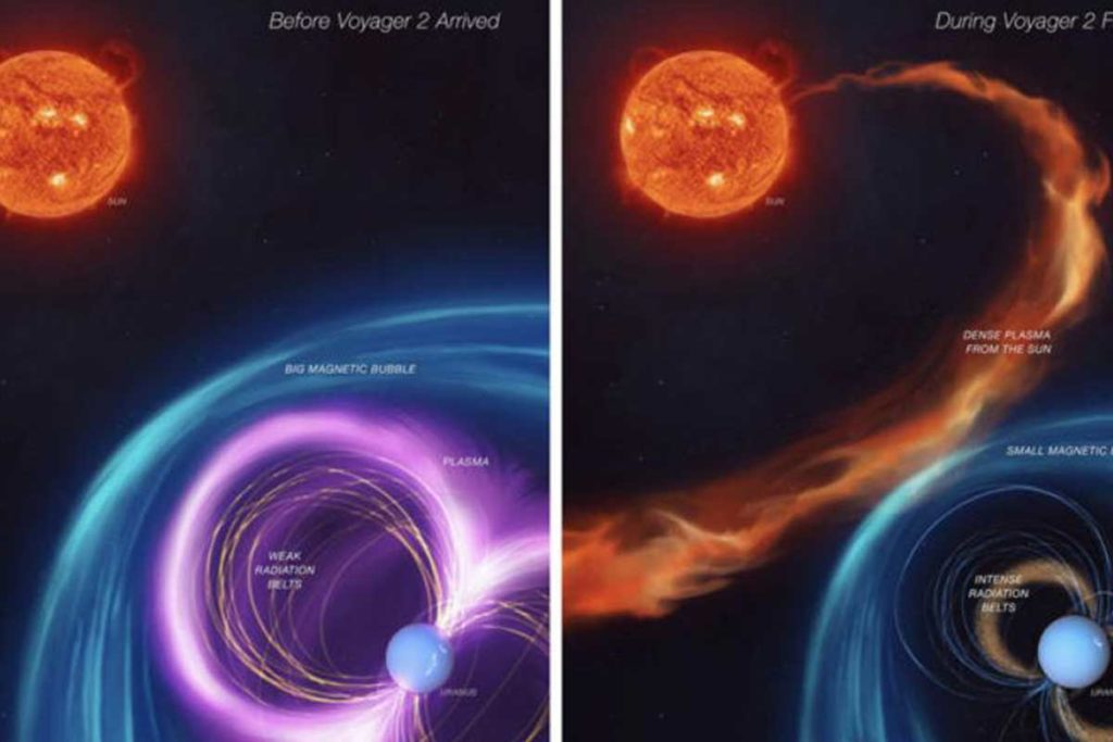 urano nasa