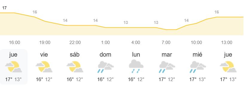 el tiempo en Canarias AEMET