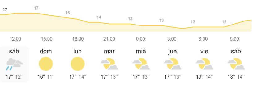 el tiempo Canarias AEMET