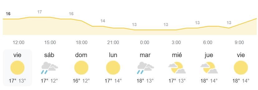 el tiempo canarias AEMET