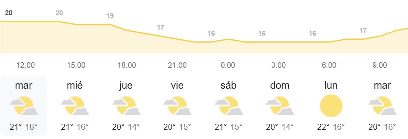el tiempo AEMET Canarias