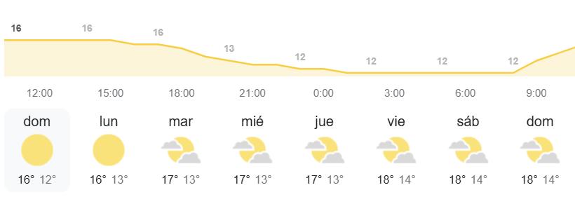 el tiempo Canarias prealerta AEMET