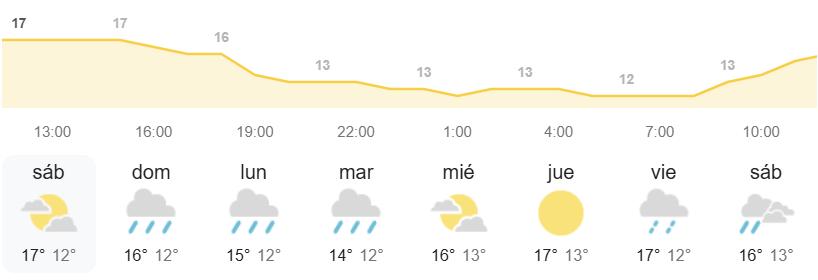 el tiempo Canarias AEMET