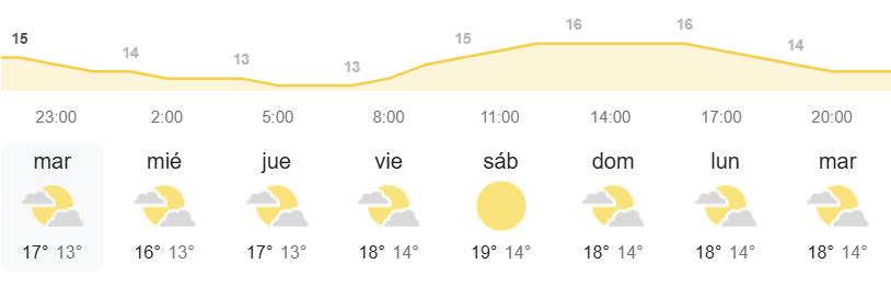 el tiempo Canarias AEMET