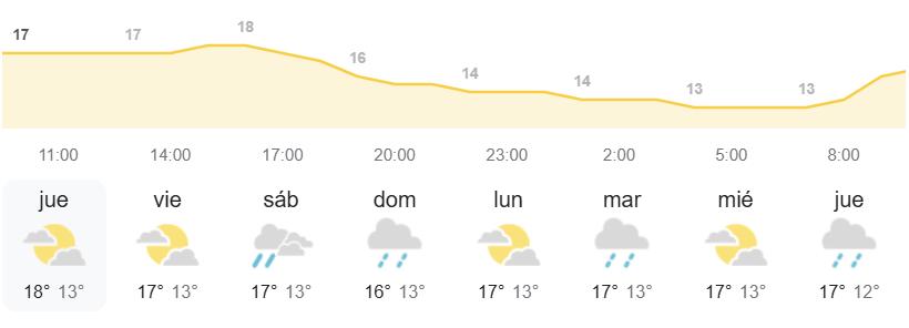 el tiempo Canarias AEMET