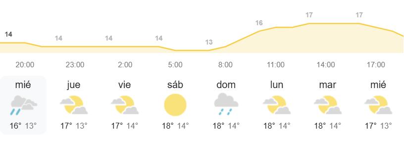 DANA Canarias tiempo AEMET