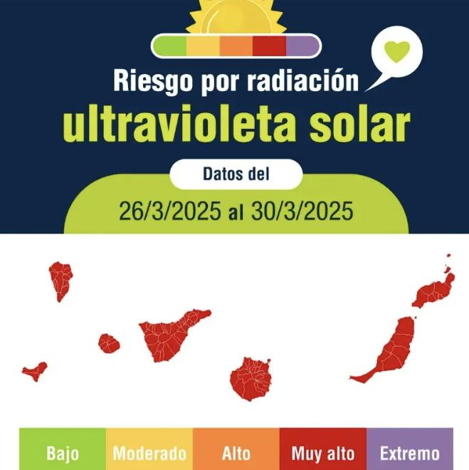 Peligro y alertas en Canarias calor