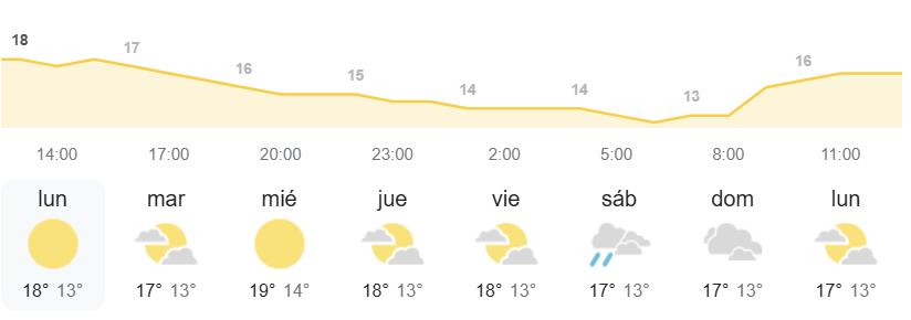 el tiempo AEMET Canarias