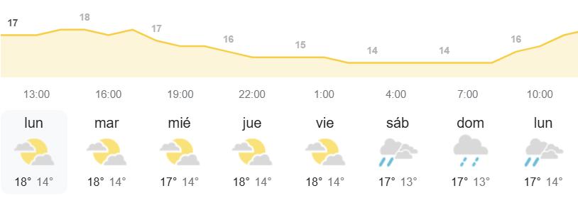 el tiempo Canarias AEMET