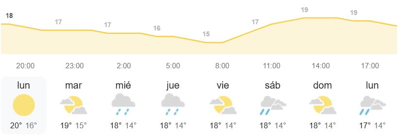 AEMET en Canarias pronóstico tiempo