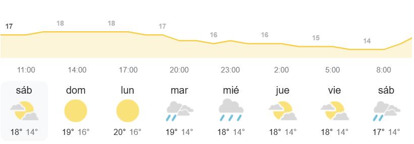 El tiempo Canarias AEMET