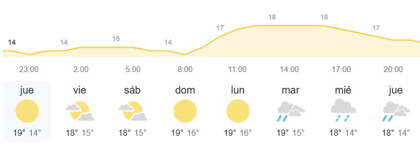 el tiempo AEMET Canarias 