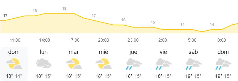 El tiempo AEMET para Canarias