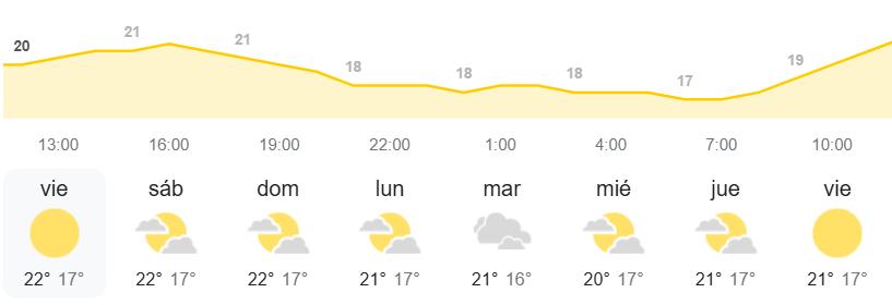 El tiempo en Canarias AEMET pronóstico