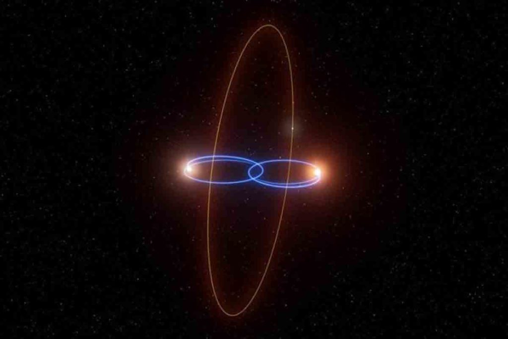 Descubrimiento planetas científicos