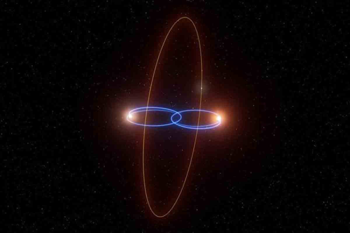 Descubrimiento planetas científicos