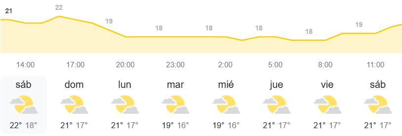 El tiempo en Canarias pronosticado por la AEMET