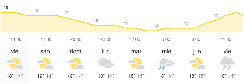 El tiempo en Canarias AEMET