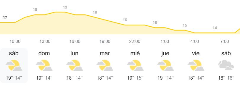 El tiempo en Canarias AEMET