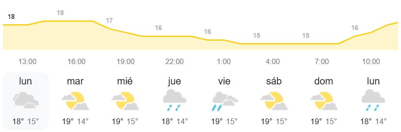 El tiempo Canarias AEMET
