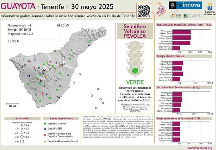 el Teide terremotos Tenerife
