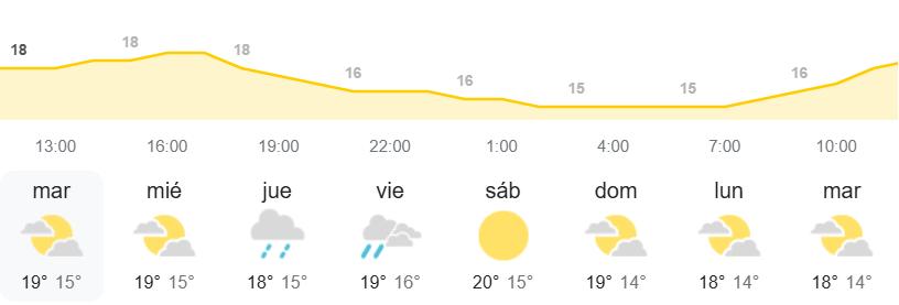 El tiempo en Canarias AEMET