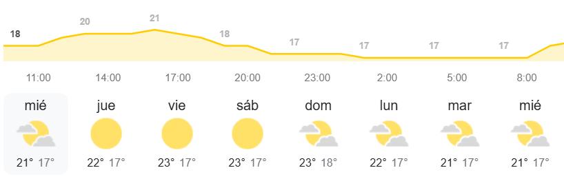 El tiempo en Canarias AEMET