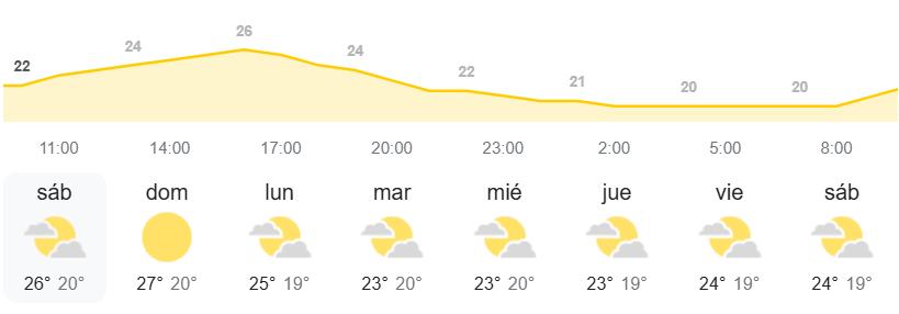El tiempo en Canarias AEMET pronóstico semanal