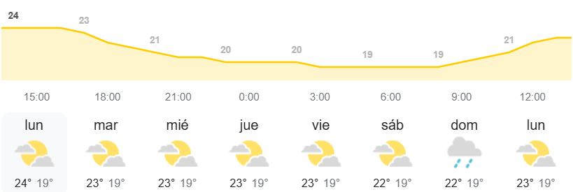 El tiempo en Canarias AEMET