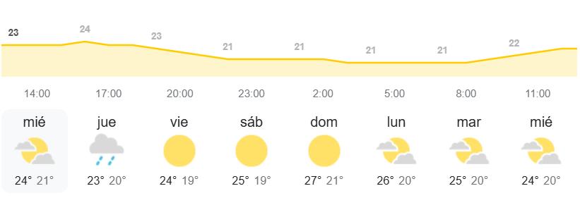 Pronóstico del tiempo en Canarias - AEMET