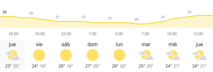 El tiempo en Canarias por datos de la AEMET semanales
