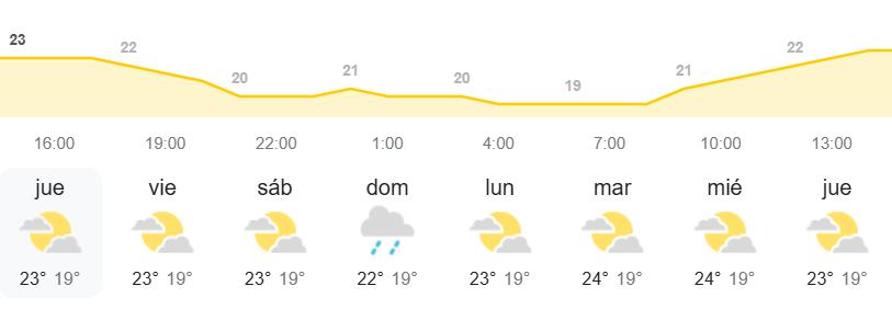 El tiempo semanal de la AEMET en Canarias