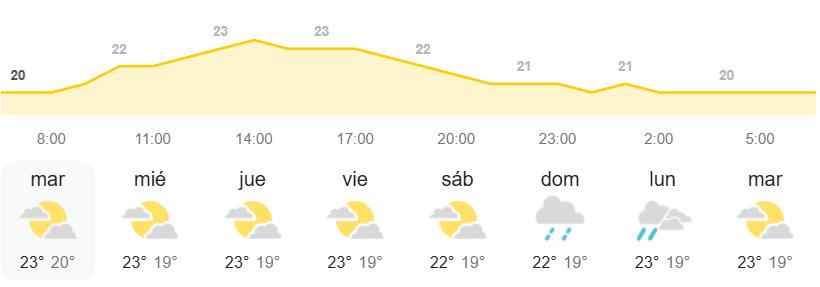El tiempo en Canarias AEMET