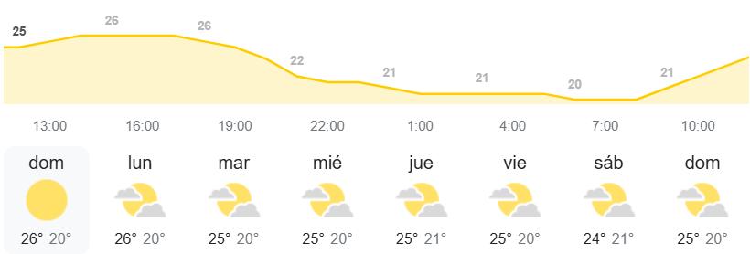 El tiempo en Canarias AEMET