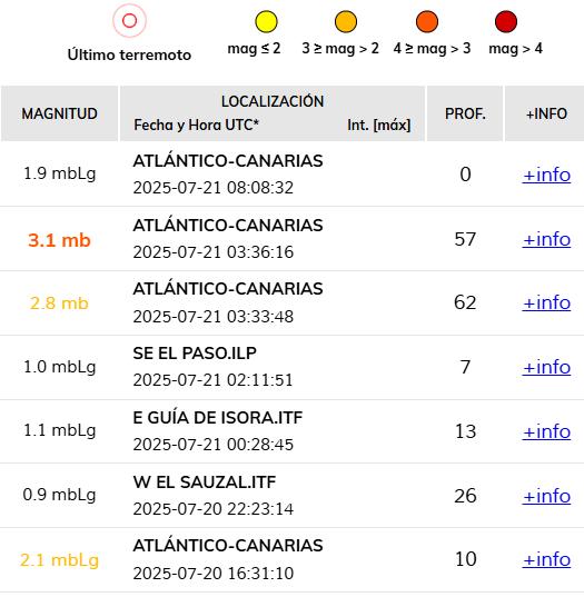 terremotos Canarias sismos seísmos