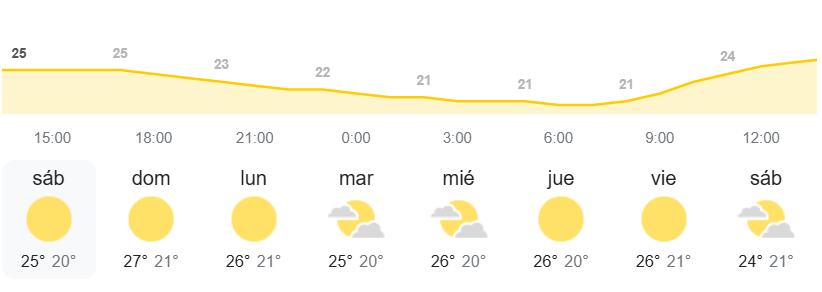 El tiempo en Canarias AEMET