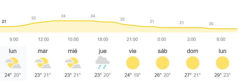 El tiempo en Canarias AEMET