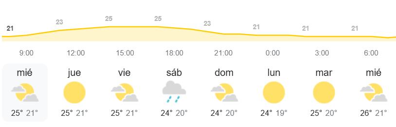 El tiempo en Canarias AEMET