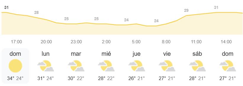 Alertas calor en Canarias AEMET