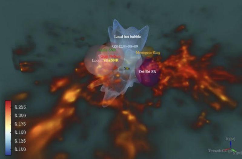 El Sistema Solar reside en una 'burbuja' caliente en el espacio, y los científicos acaban de descubrir un túnel que conduce hacia afuera por los astrónomos