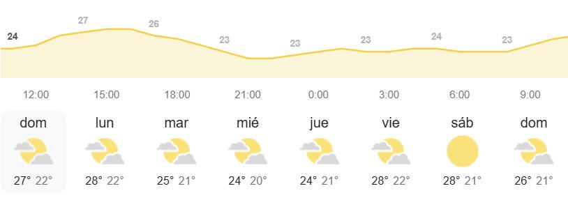 El tiempo en Canarias AEMET