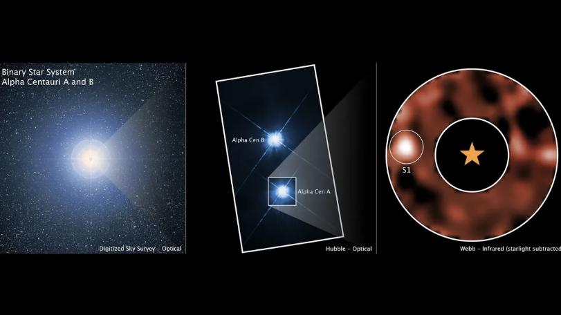 El sistema estelar Alfa Centauri, exoplaneta fotografiado desde tres observatorios. De izquierda a derecha: el Digitized Sky Survey (DSS), el Telescopio Espacial Hubble de la NASA y el Telescopio Espacial James Webb de la NASA. La imagen del JWST a la derecha muestra un punto que podría ser un planeta del tamaño de Saturno.(Crédito de la imagen: NASA, ESA, CSA, Aniket Sanghi (Caltech), Chas Beichman (NExScI, NASA/JPL-Caltech), Dimitri Mawet (Caltech))