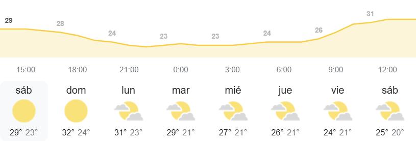 El tiempo en Canarias AEMET