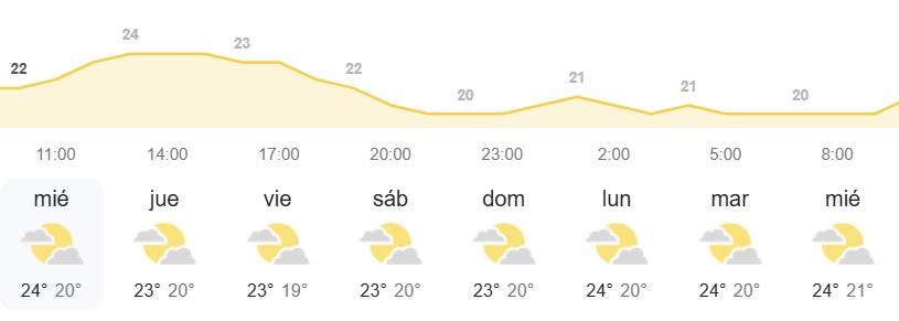 El tiempo en Canarias semanal por la AEMET
