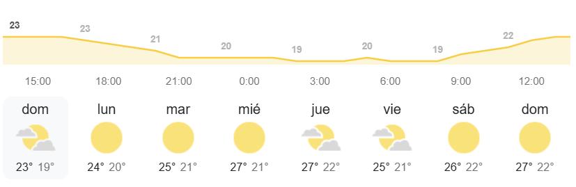 El tiempo en Canarias AEMET