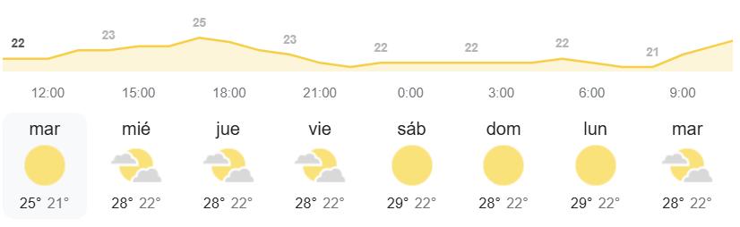 El tiempo en Canarias AEMET