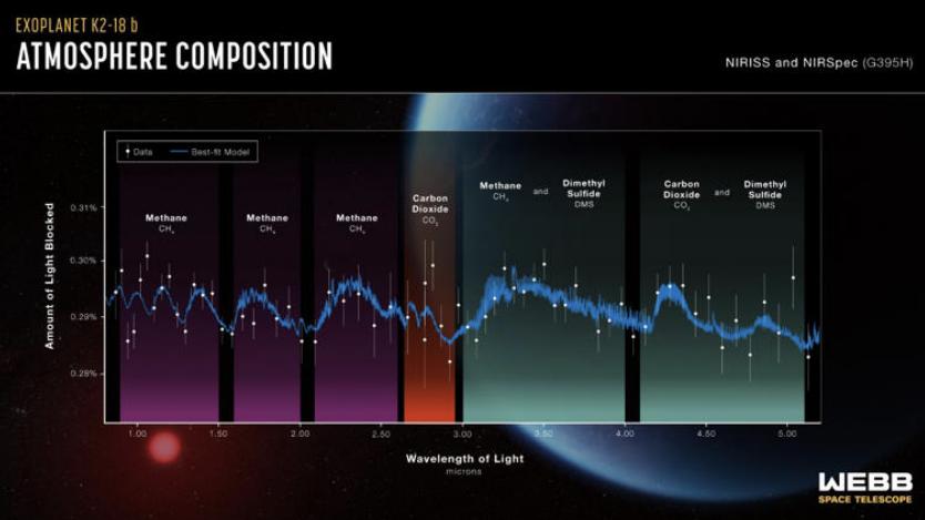 Análisis de la atmósfera del exoplaneta descubierto por la NASA