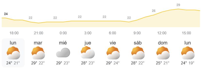 El tiempo en Canarias AEMET